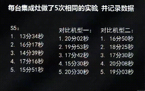 耀世S5集成灶对比直火，旋火烧水快3-4分钟!