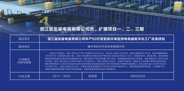 嵊州市市委副书记、市长严钢一行领导督察耀世集成灶2019年重点建设项目