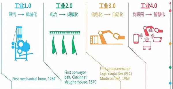 耀世开启工业4.0产业园时代