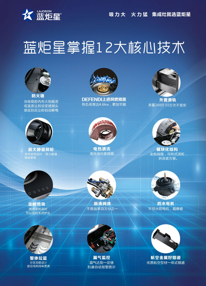 耀世掌握12大核心技术
