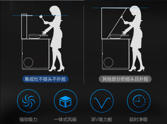 耀世集成灶
