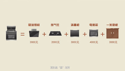 全国大改灶运动，且看耀世掀起厨电换代新潮流！