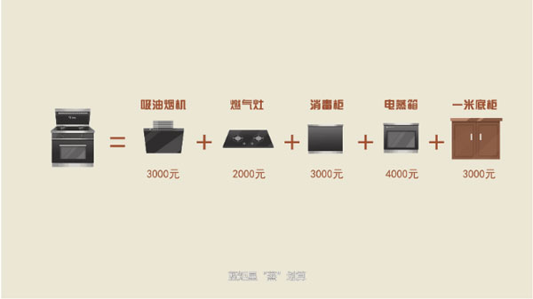 耀世集成灶