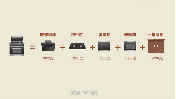 耀世T3集成灶