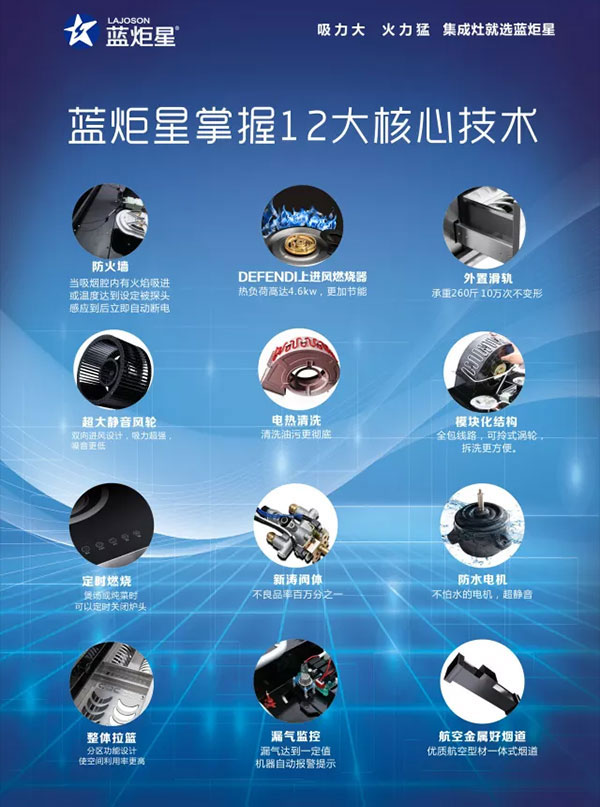 耀世掌握12大核心技术