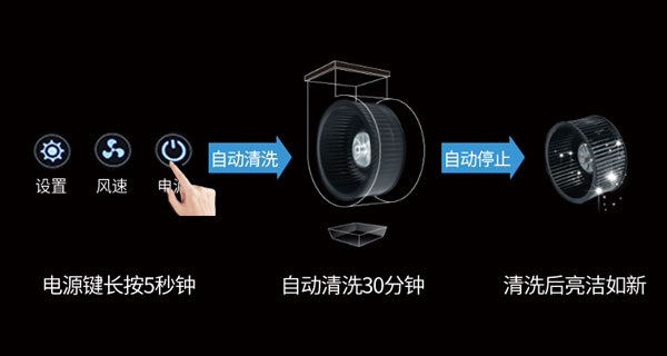 耀世集成灶智能一键清洗