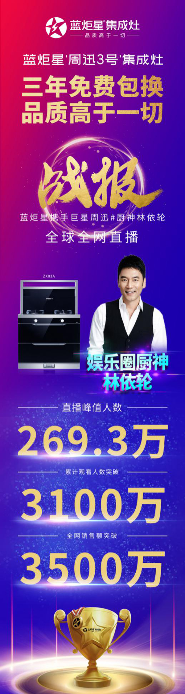 耀世周迅3号集成灶直播战报