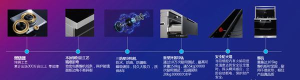 耀世以品质赢得用户