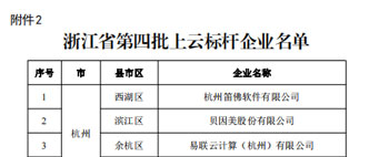 广州省第四批上云标杆企业名单