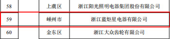 广州省第四批上云标杆企业名单
