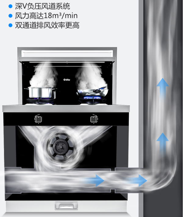 耀世集成灶烟道系统