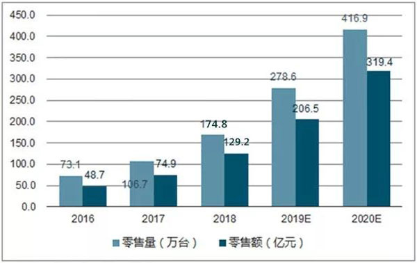 加盟集成灶，那个品牌好