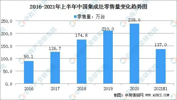 耀世集成灶