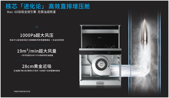 蒸烤一体集成灶or蒸烤箱？耀世集成灶加盟给你答案