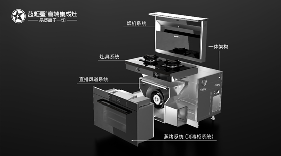 耀世高端集成灶内部核心大解密，你想要知道的都在这！